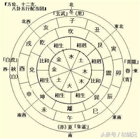 天煞孤星八字|天孤星的含义及孤独之相解析